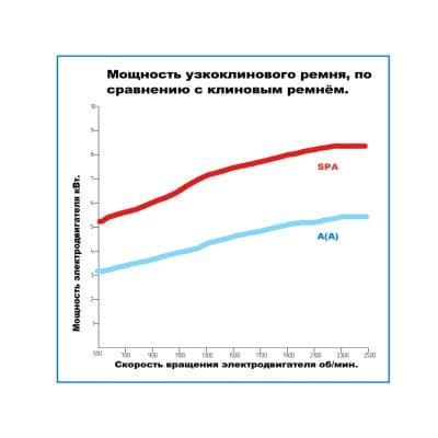 Кабели Ремень клиновой SPB-1120 Lp HIMPT