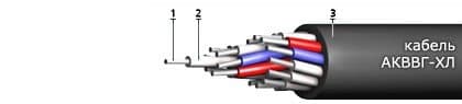 Кабели ТППэп-НДГ 50x2x0,5-200