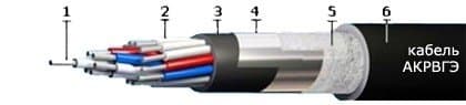 Кабели ТПппПБ 1200x2x0,5