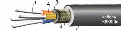 Кабели КВКбШвнг-LS 5x2,5