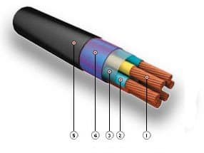 Кабели КНРК 1х95