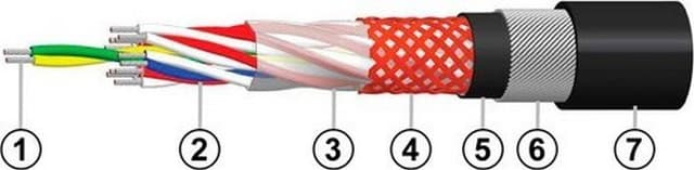 Кабели СБМВБэпПбШп 6x2x2,5