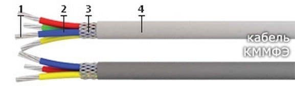 Кабели СБМВБэпПбШп 8x2x2,5