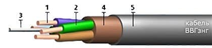 Кабели КВВБн 10x4