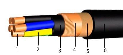 Кабели КВБбШв-ХЛ 61x1