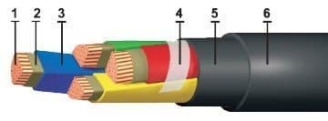 Кабели КВБВнг(A)-LS 52x1