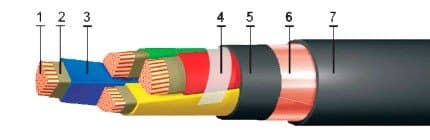Кабели КВБбШв-ХЛ 52x1,5
