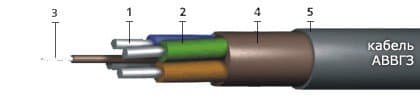 Кабели АВВГз 4х6  (ож)