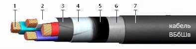 Кабели КЭСФЭ 15эx0,35+7эx1,5