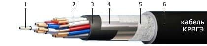 Кабели СБПэПнг(A)-HF 10x1,4