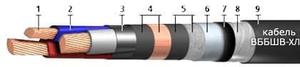 Кабели КГМЭПЭППнг(В)-HF 1x4