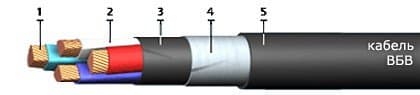Кабели АКВВГзнг(A) 5x4