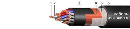 Кабели КВВГЭнг ХЛ 37x0,75