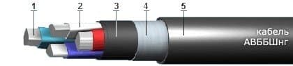 Кабели СБВБбШвнг(A)-Э 33x1,8