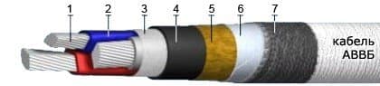 Кабели АВВБ 2х6