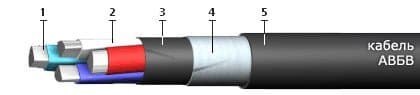 Кабели СБВБПБбПнг(A)-HF 14x2x0,9