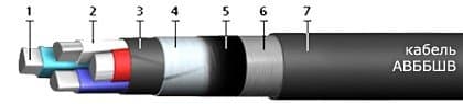 Кабели СБВБбШвнг(A)-Э 27x1