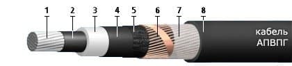 Кабели АПвПг 3х240/25
