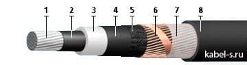 Кабели КВЭВнг(A)-FRLS 52x2x1,5