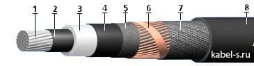 Кабели КИПвЭВБВм 4x2x0,78
