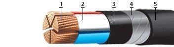 Кабели КГМЭВПВнг 7x2x1