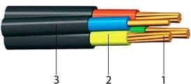 Кабели КГМЭВЭВ-ХЛ 5x2x1