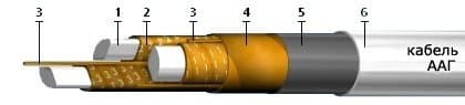 Кабели ТЗБГ 80x4x0,9