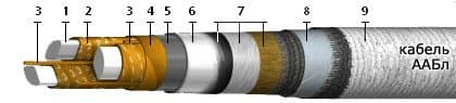 Кабели КЦПп 10x2x0,5-200