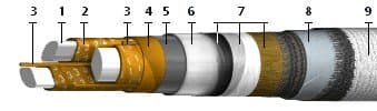 Кабели ААБ2л 3х150+1х70