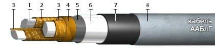Кабели КЦППэп 50x2x0,64-200