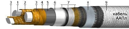 Кабели ТПВБ 100x2x0,5-200