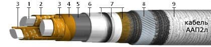 Кабели ТЗБлГ 61x4x1,2