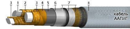 Кабели ТПВ 150x2x0,4