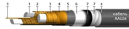 Кабели ТПВнг(A)-LS 10x2x0,4-200
