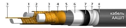 Кабели ТПВнг 5x2x0,4-200