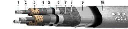 Кабели ТППэпЗБбШп 20x2x0,64