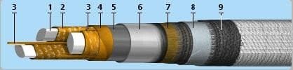 Кабели АСБ 4х240 (ож)