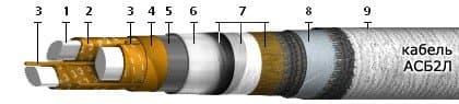 Кабели КИПЭВнг(A)-LS 10x2x0,6