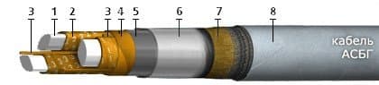 Кабели КИПЭнг(A)-HF 3x2x0,6