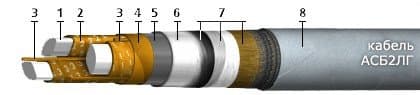 Кабели КИПЭВКВм 1x2x0,6