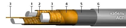 Кабели АСГ 3х95+1х50
