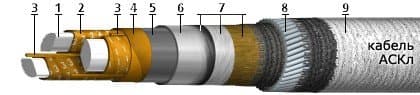 Кабели СББбШвнг 10x0,9