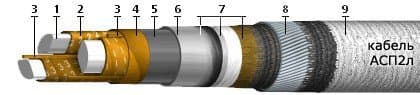 Кабели СББбШп-О 10x2x1,5