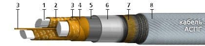 Кабели АСПГ 3х95+1х50 (ож)