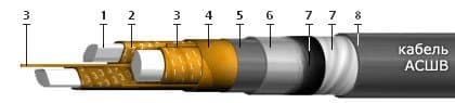 Кабели СБВБАБпШп 30x1,8