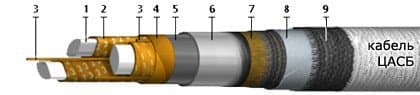 Кабели КГМЭПЭПлнг(В)-HF 10x2x1