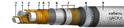 Кабели КГМЭПЭПлнг(В)-HF 1x1,5