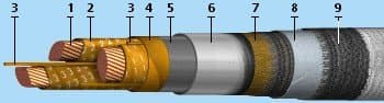Кабели КГМЭВЭПВлнг(A)-ХЛ 1x2,5