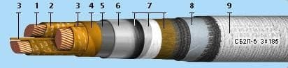 Кабели СБ2л 4х240