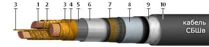 Кабели СБШв 3х185